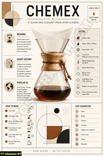 Chemex 01