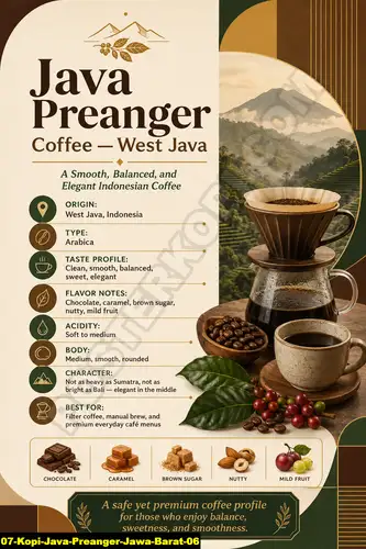 Kopi Java Preanger Jawa Barat 06